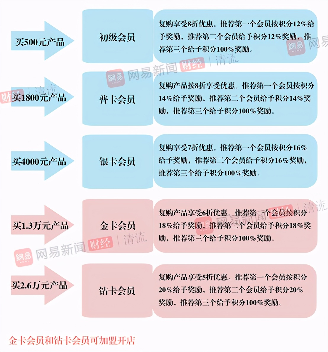 隆力奇直销为什么这么多人,隆力奇经销商