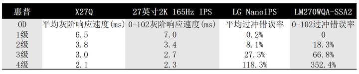 hpx27q2k显示器评测,惠普h27qg显示器测评