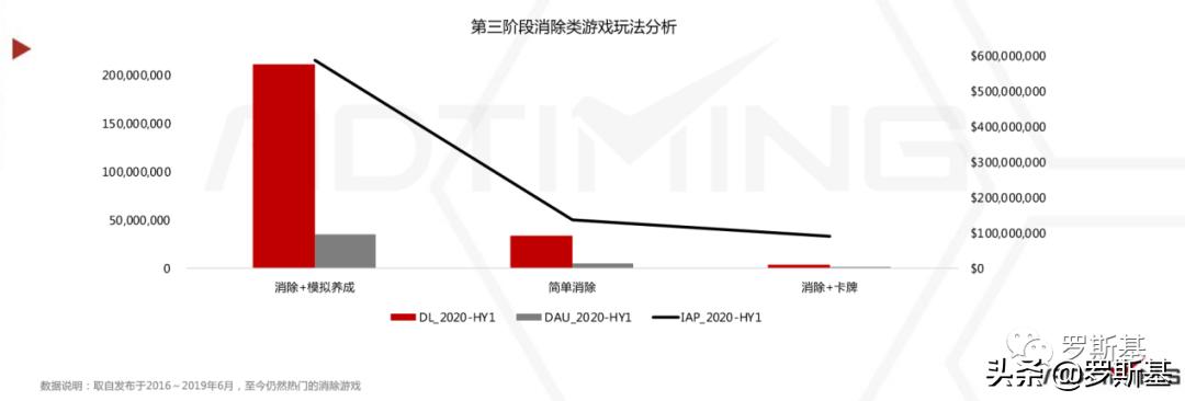 消除游戏行业市场分析,消除类手游市场