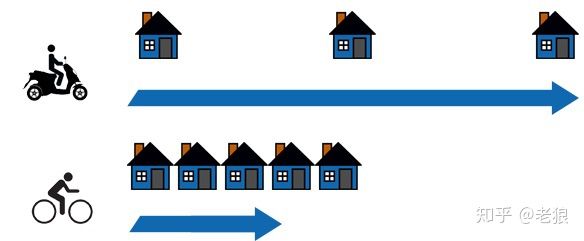 机械硬盘转速5400和7200的区别,硬盘7200转为什么才到5000