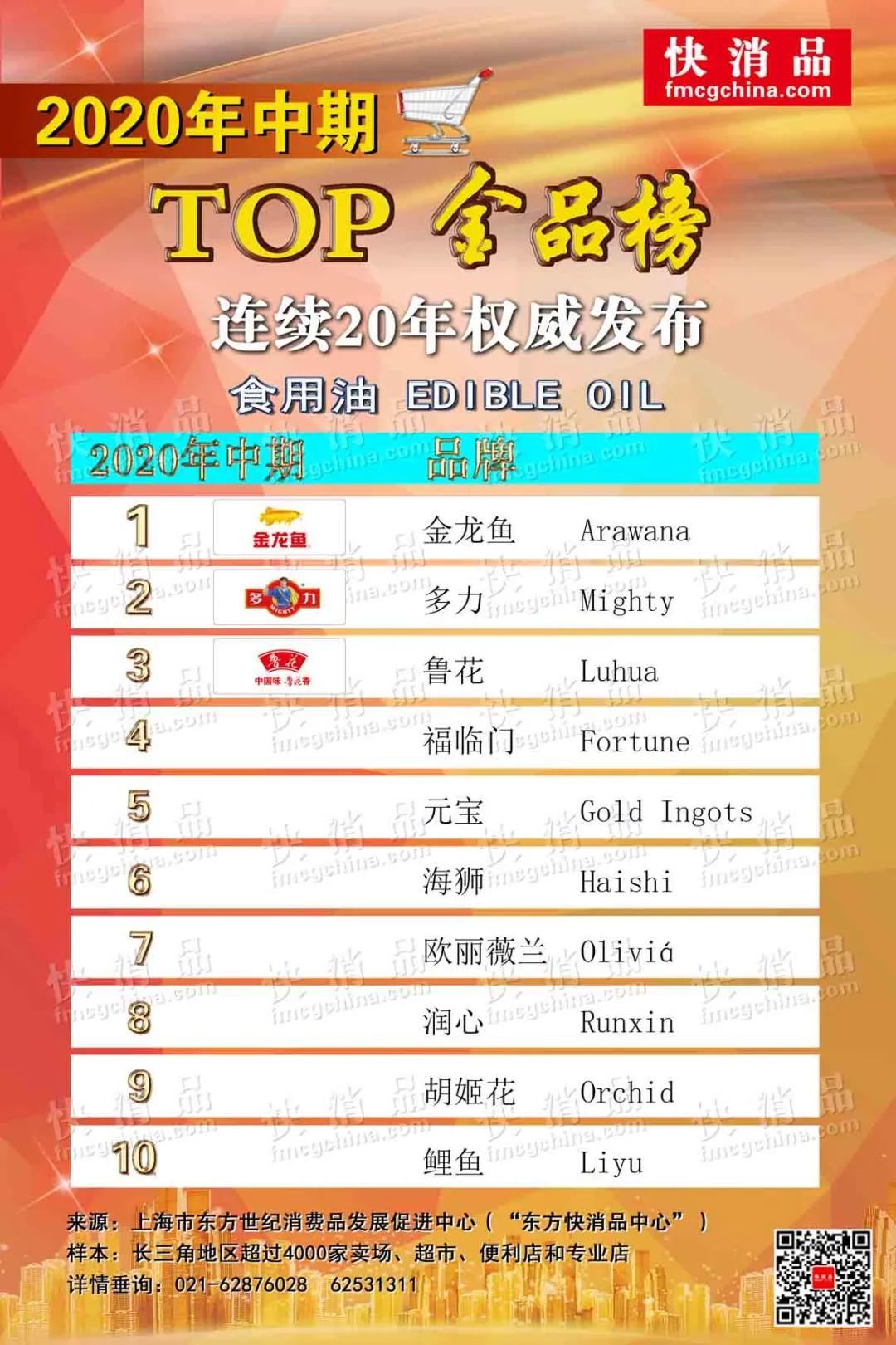 进口葵花籽油热卖直播第一名,食用油排名第一名正品旗舰店