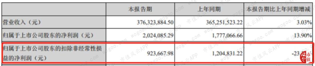 2019法尔胜重组走势,法尔胜上市分析