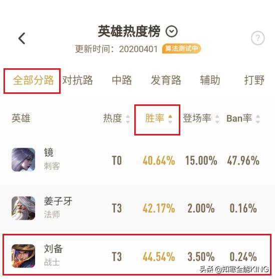 刘备2025年重做是真的吗,新版刘备重做因素解析