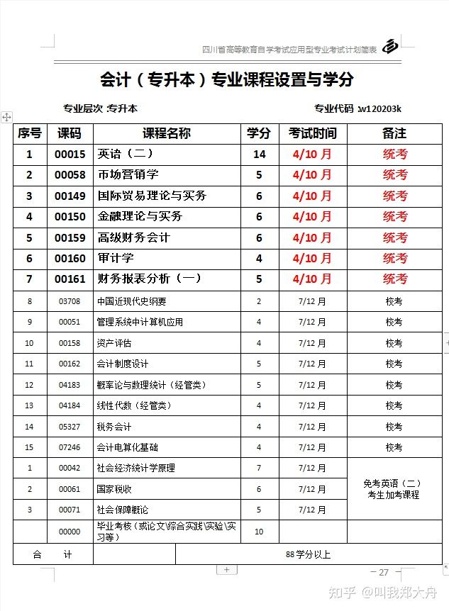 自考本科哪个专业最容易拿毕业证,新疆师范大学自考本科专业就业