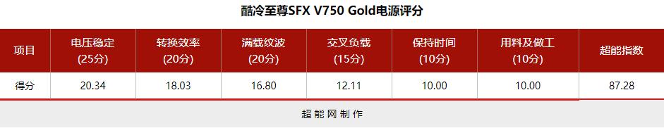 酷冷至尊电源v850gold,酷冷至尊v750gold怎么样