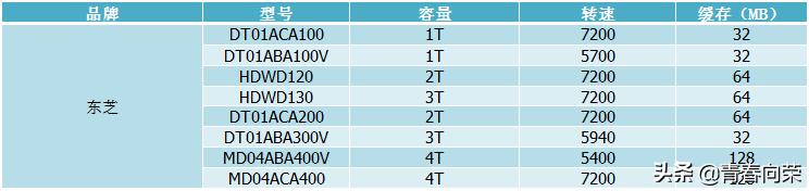 移动硬盘区分叠瓦式和垂直式硬盘,smr和叠瓦式硬盘区别