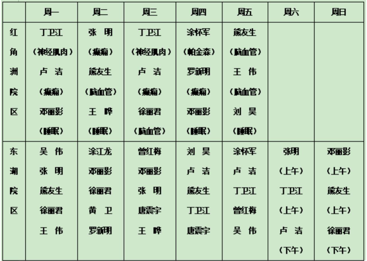 南昌大学二附院神经内科简介,南昌大学第二附属医院神经医学科