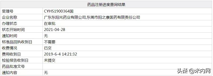 东阳光药将拿下20亿大品种,东阳光药最新消息今天