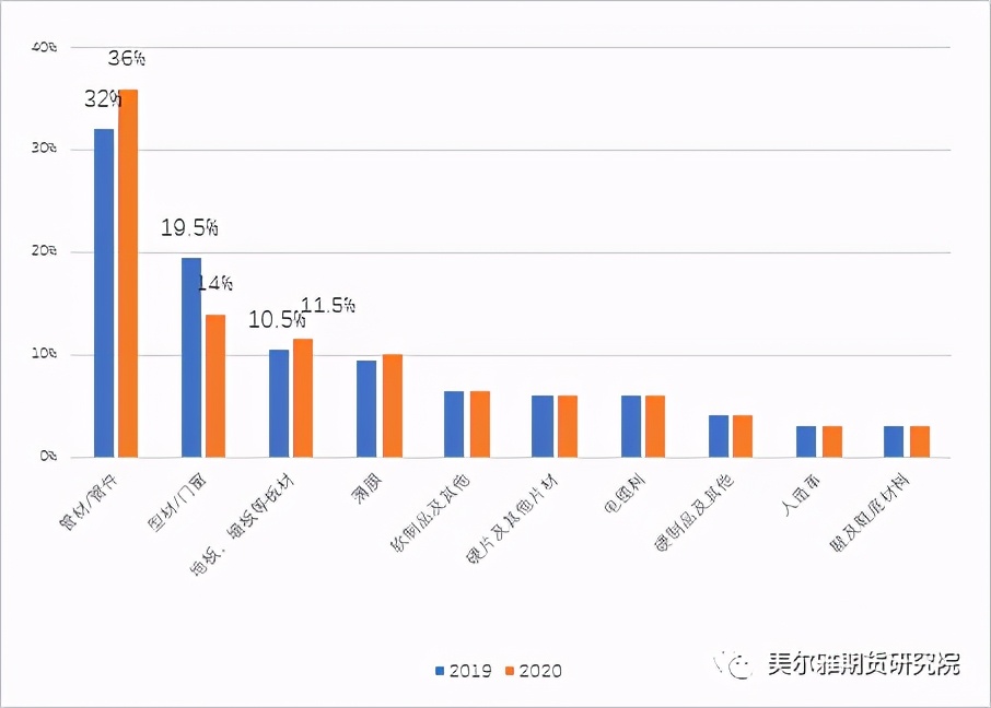 全球pvc需求,pvc市场下游需求