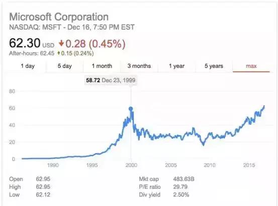 史上最全的投资方案,最新最全的投资技巧