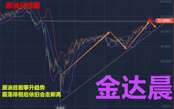 黄金原油白银操作策略,黄金白银td最新分析