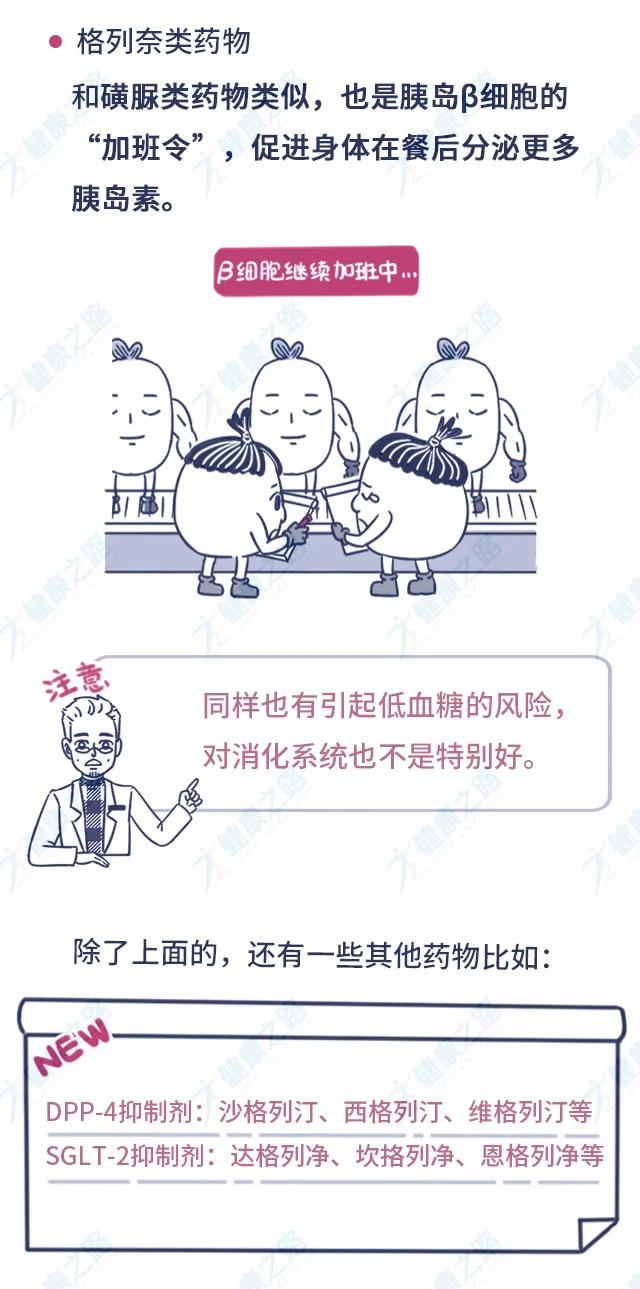 常用降糖药优缺点比较,三种常用降糖药的优缺点
