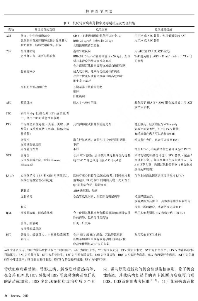 艾滋病诊疗指南,艾滋病诊疗指南2018word