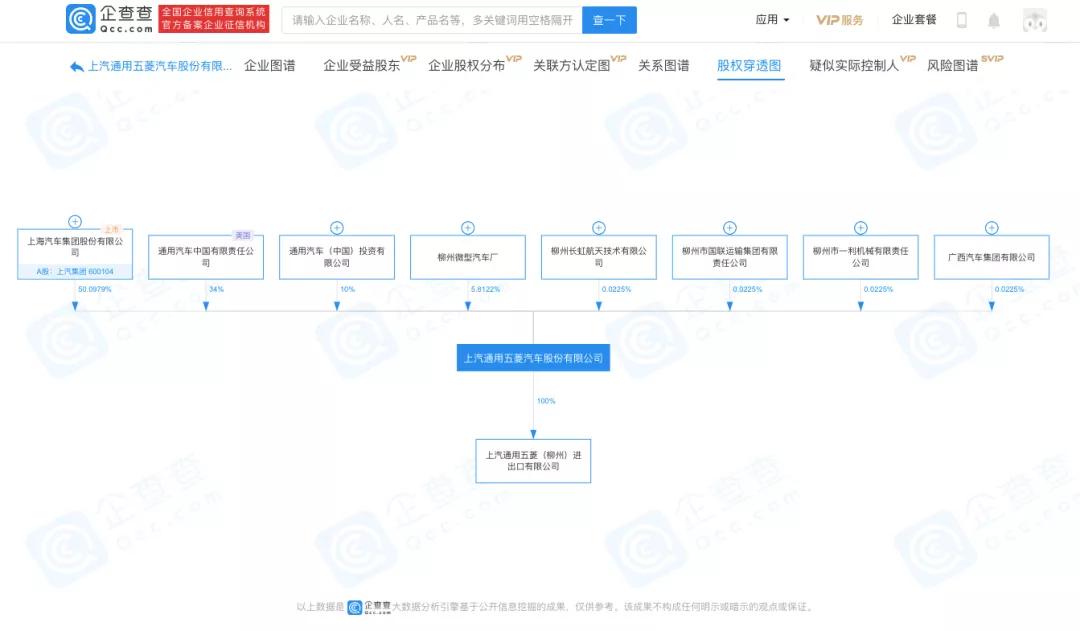 上汽通用五菱的优势和劣势,上汽通用五菱汽车质量