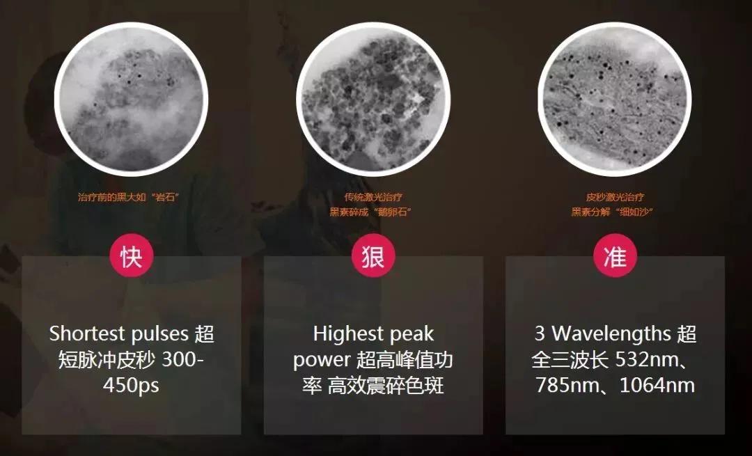 微微之光，让我记住你的美——陕西省皮防所医院超皮秒、热玛吉媒体专场活动圆满结束