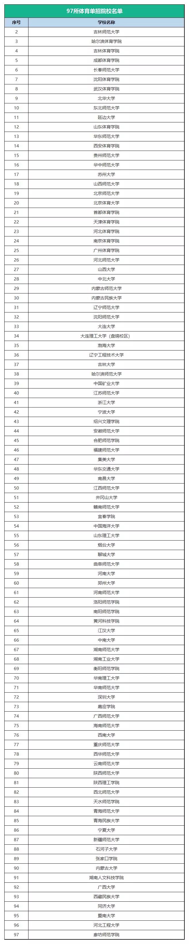 985211足球单招学校名单,985211体育大学足球