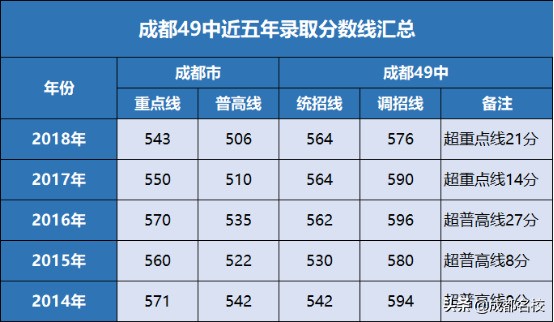 49中初中部怎么样,49中视频