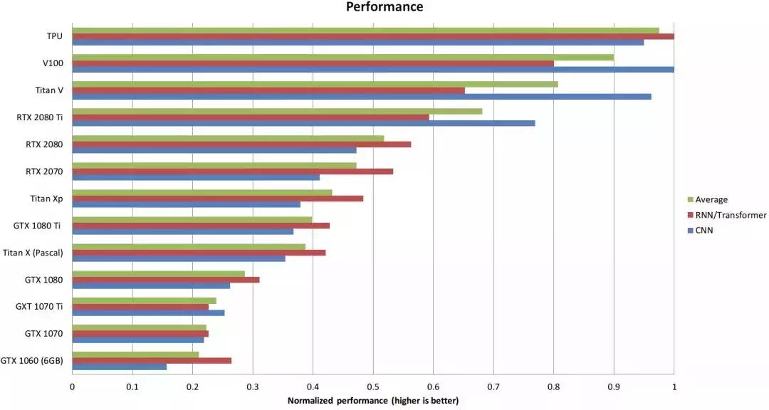 rtx2080ti现在还值得买,rtx2080ti丐版和顶级差距