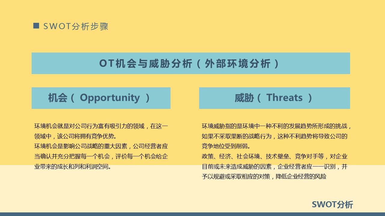 SWOT分析ppt,swot分析报告ppt