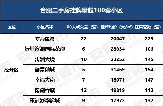 合肥哪些小区房价暴降,合肥近三年房价降低的小区