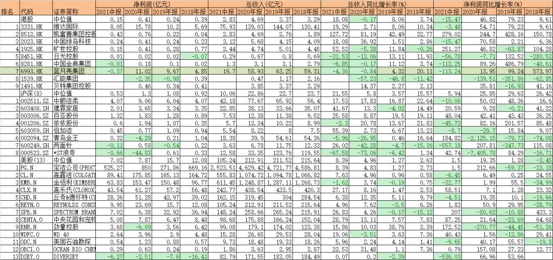 蓝月亮股价大跌原因,蓝月亮集团市值高估