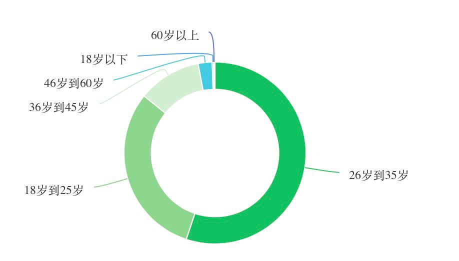本金少有必要复投吗,本金很少能玩合约吗