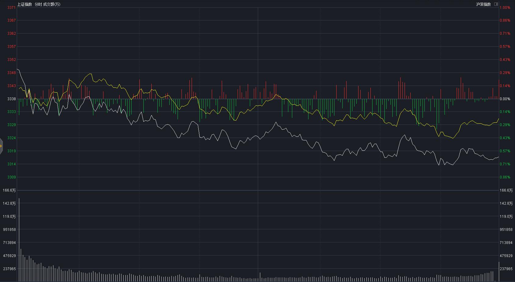 “券商合并”利好成利空，这是大跌的信号吗，A股明天怎么走？