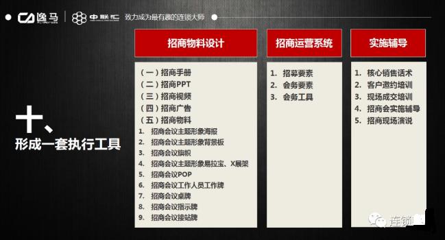 如何做招商,如何快速有效地做好招商