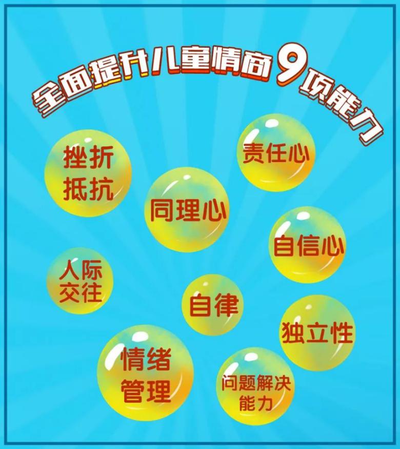 孩子情商教育培训,儿童情商特训营