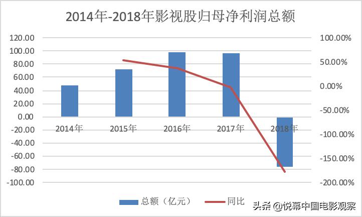 影视股前景如何,影视股是否还值得投资