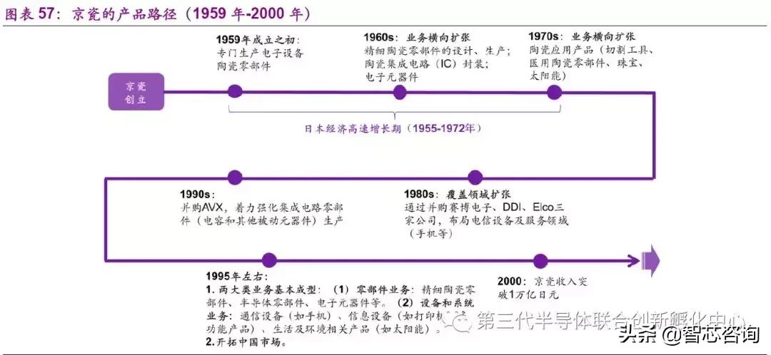 智芯研报|全球元器件龙头企业专题(二):日本京瓷