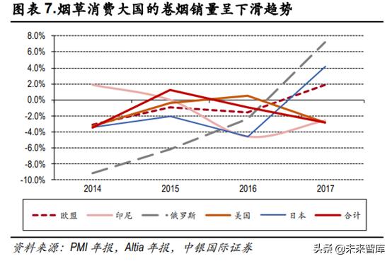 未来我国草业发展前景如何,新型烟草趋势分析