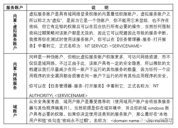 powerbi报表服务器权限管理,powerbi报表服务器上传excel