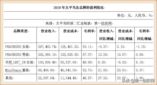 乐町狮子王联名,太平鸟旗下乐町女装