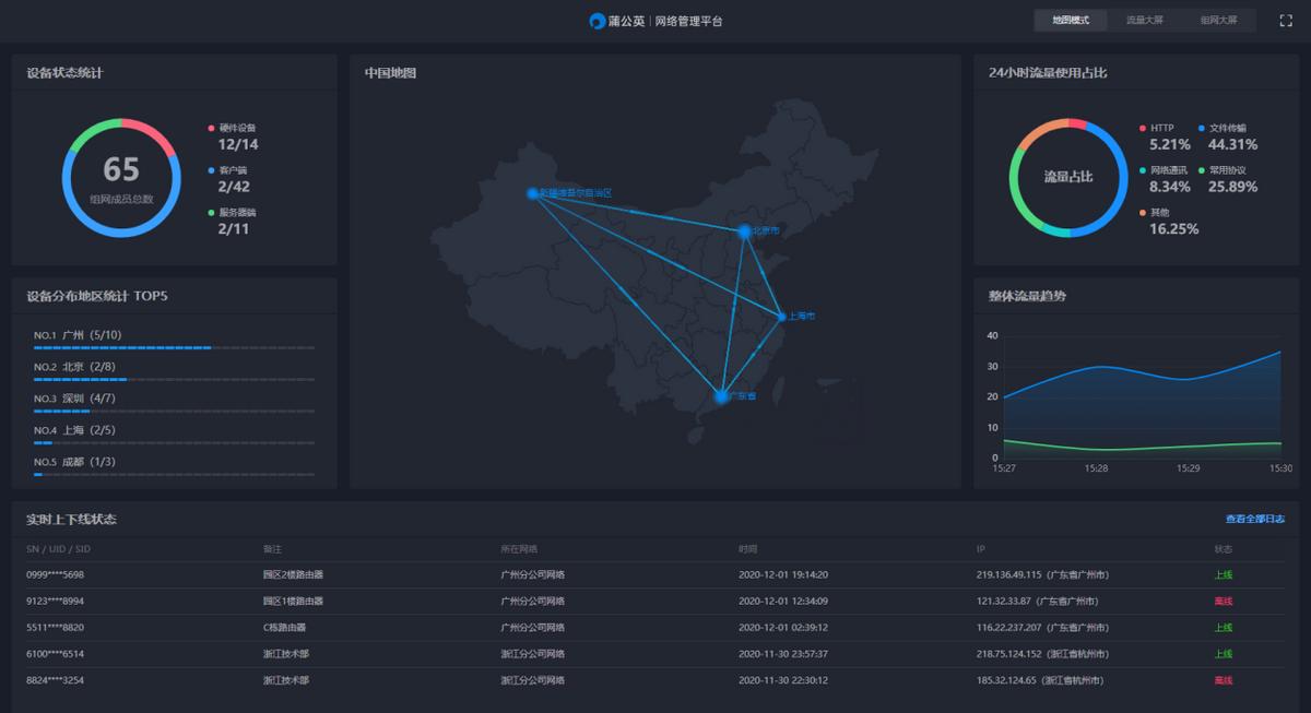 蒲公英4g无线工业级路由器r300a,蒲公英r300a用4g流量卡信号不好