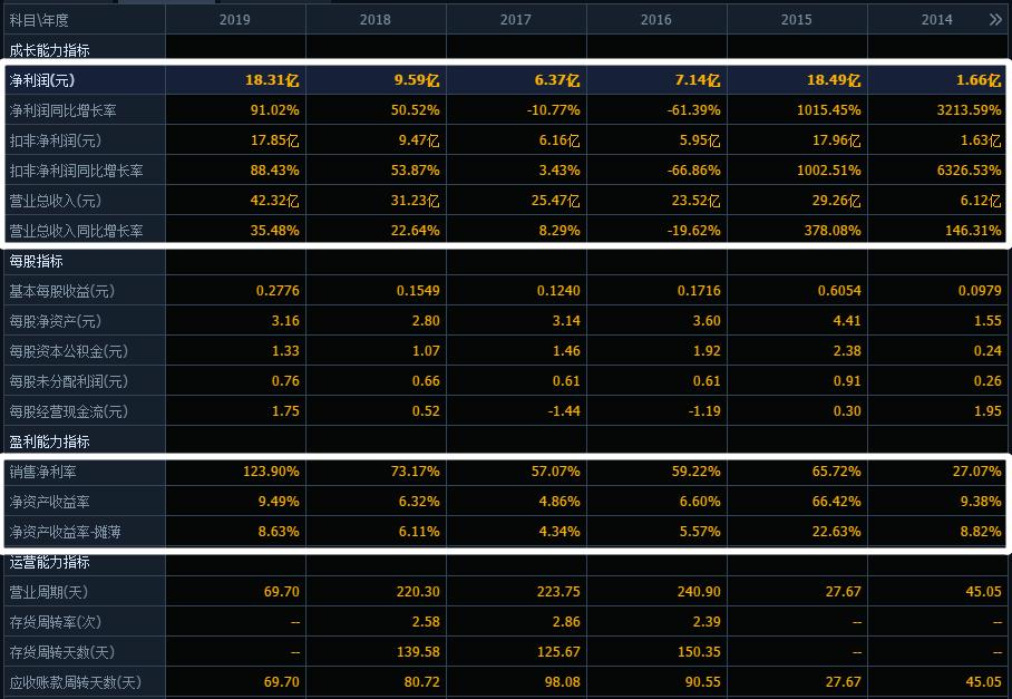 互联网券商龙头股,东方财富属于券商还是互联网