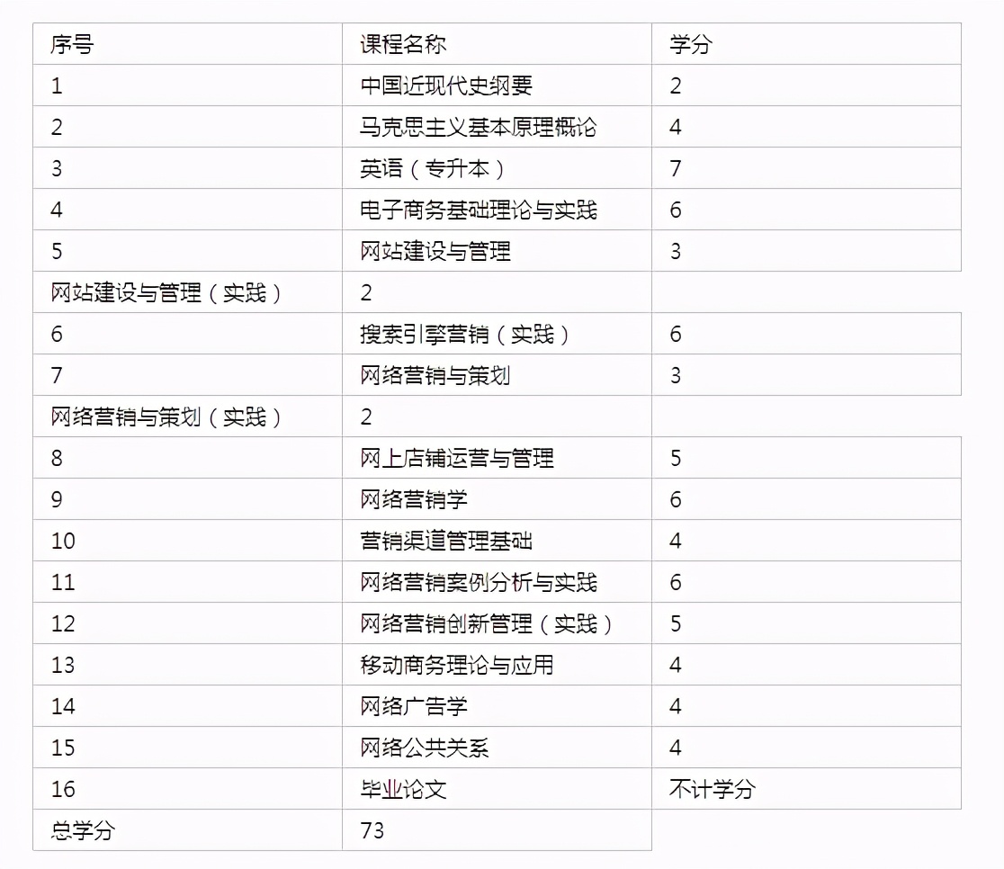 山东自考小学教育报名时间,山东自考报名小自考怎么报名