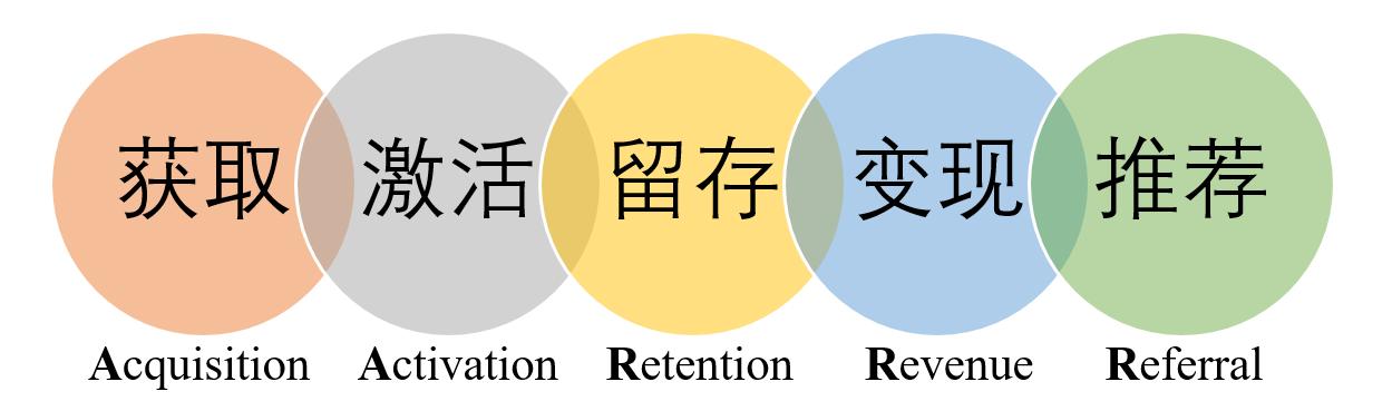 干货分享数据分析的6大基本步骤 (数据分析入门新手必看十大方法)