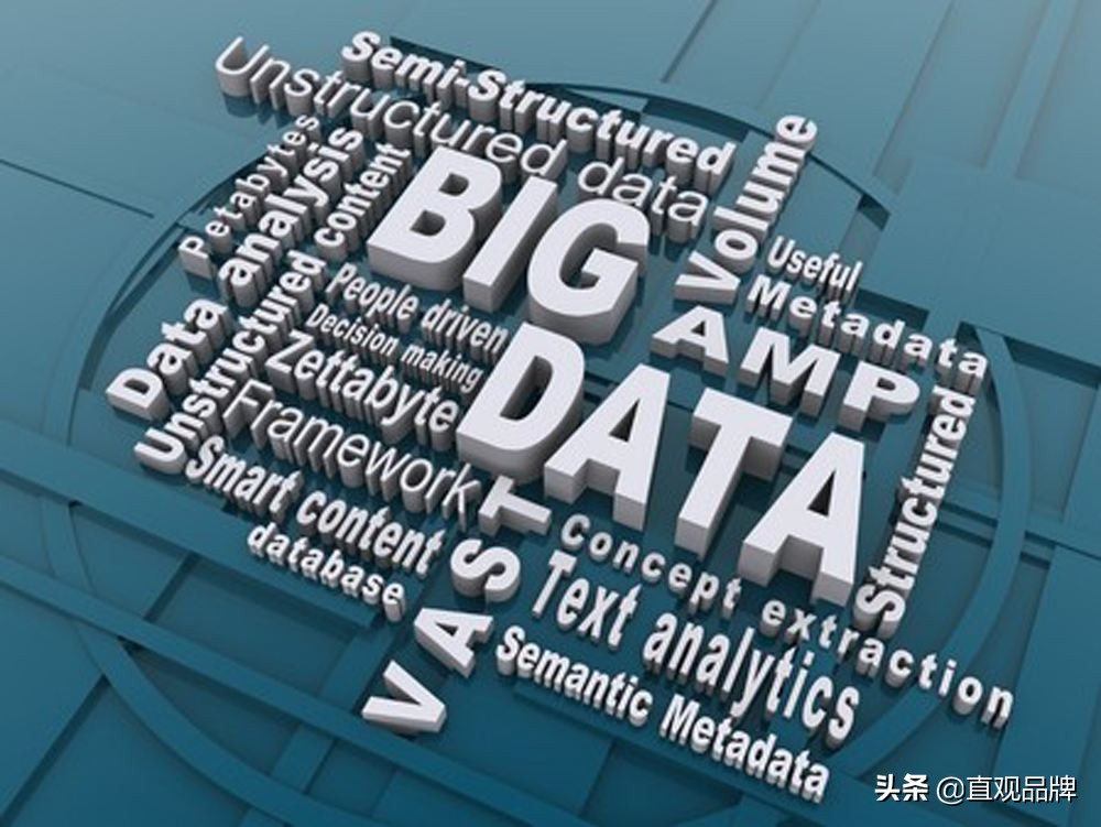 大数据时代的品牌,品牌中网2021