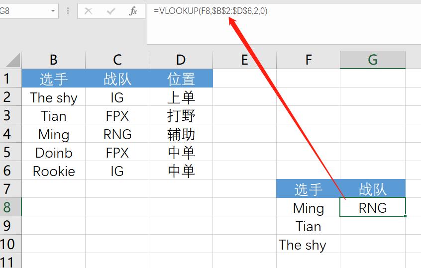 excelconcatenate函数,电商数据分析需要用到的excel函数