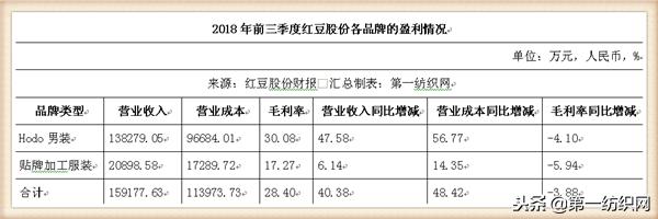 红豆股份做什么产品,红豆股份将来走势