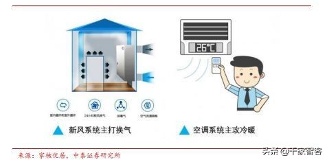 装修弱电最佳方案,装修小白必看攻略思维导图