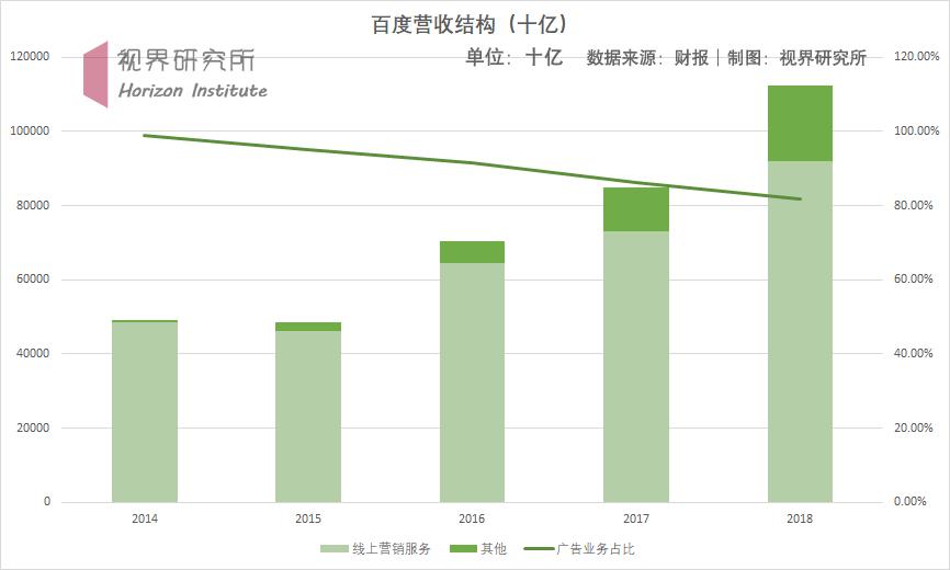 百度高管辞职后怎么办,百度高管离职创业