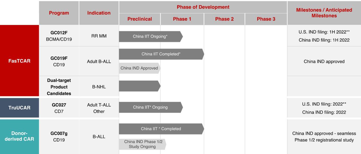 我国免疫规划的发展历程,中国免疫菌发展历程