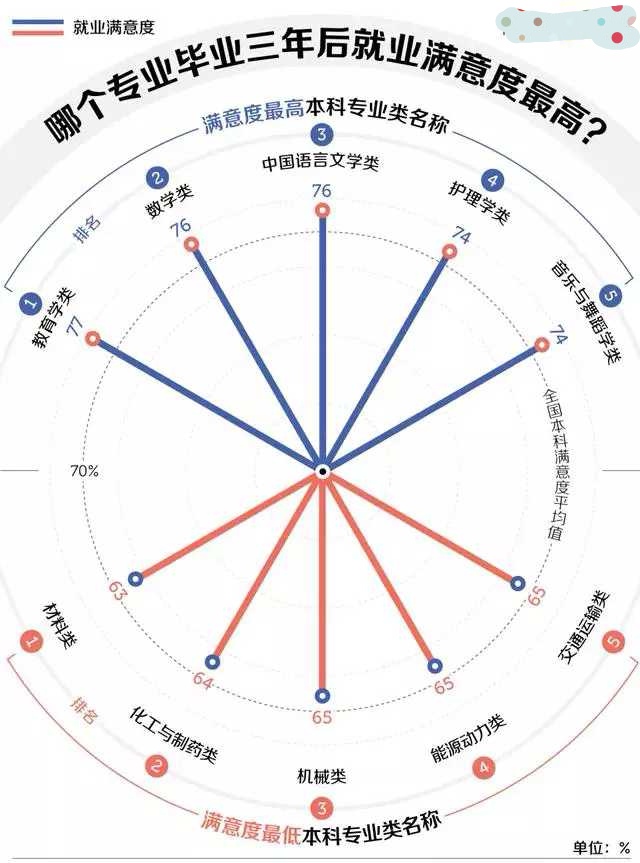 教师教育类专业就业前景,教师学什么专业最吃香