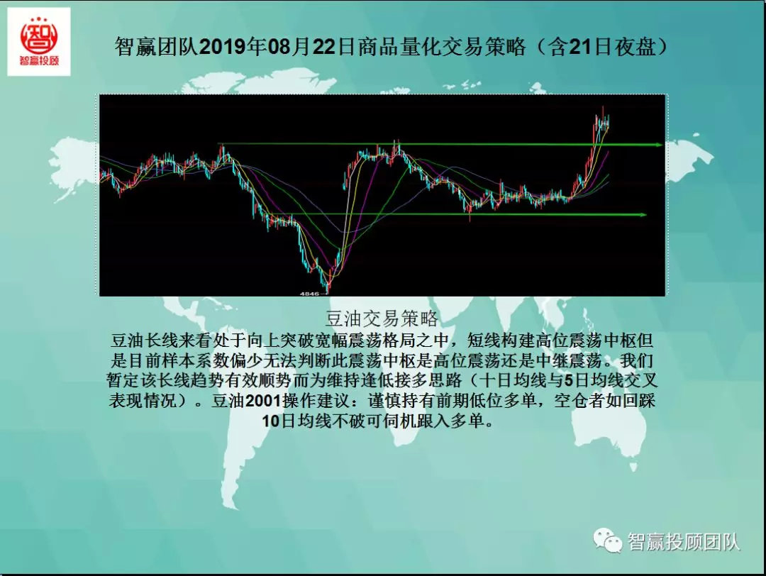 智赢团队最新分析,智赢团队量化交易