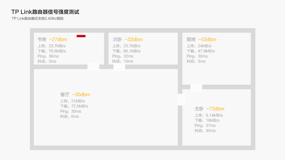 华为ws5200路由器四核版全新,华为ws520四核版路由器