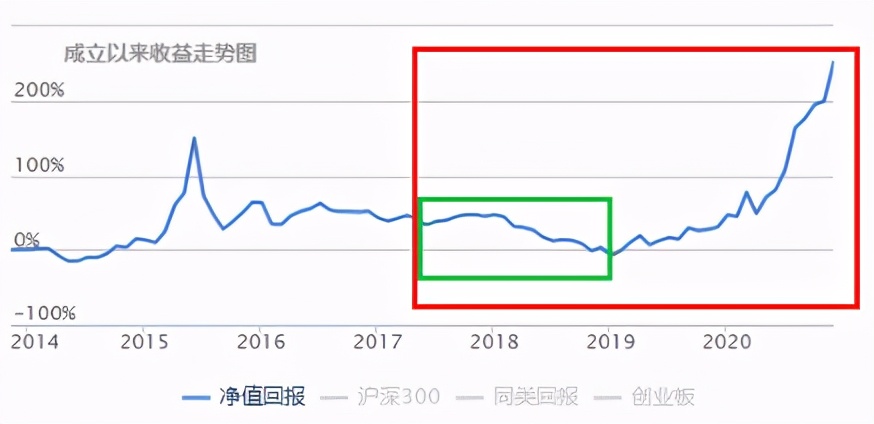 白酒新能源基金明天还跌吗,白酒新能源基金今日操作