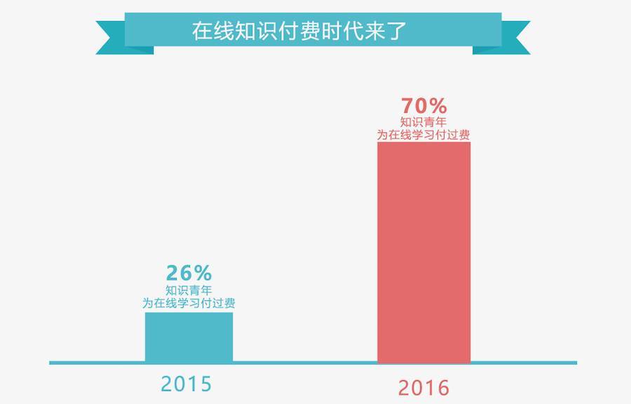 知识付费项目新手如何做,知识付费蓝海项目轻松月入过万