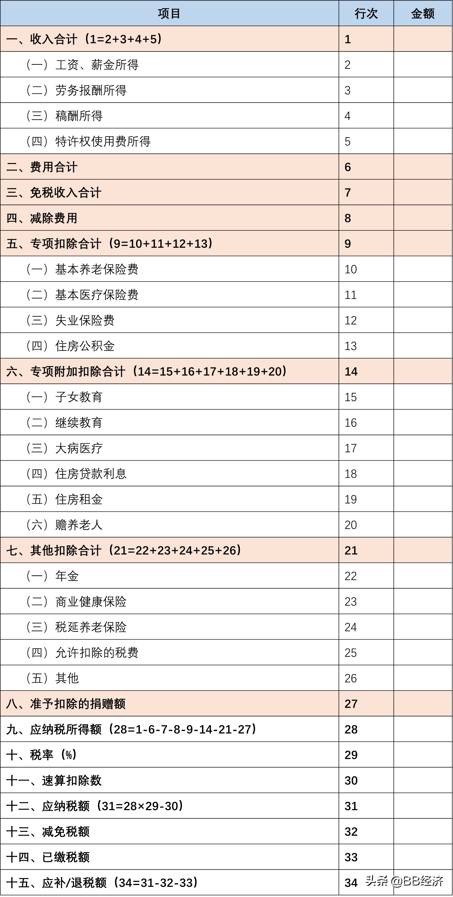 退税红包,退税红包领取方法